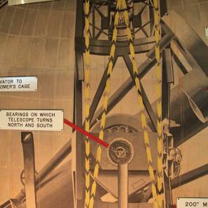 Diagram showing operation of Hale Telescope (note man in cage at top).